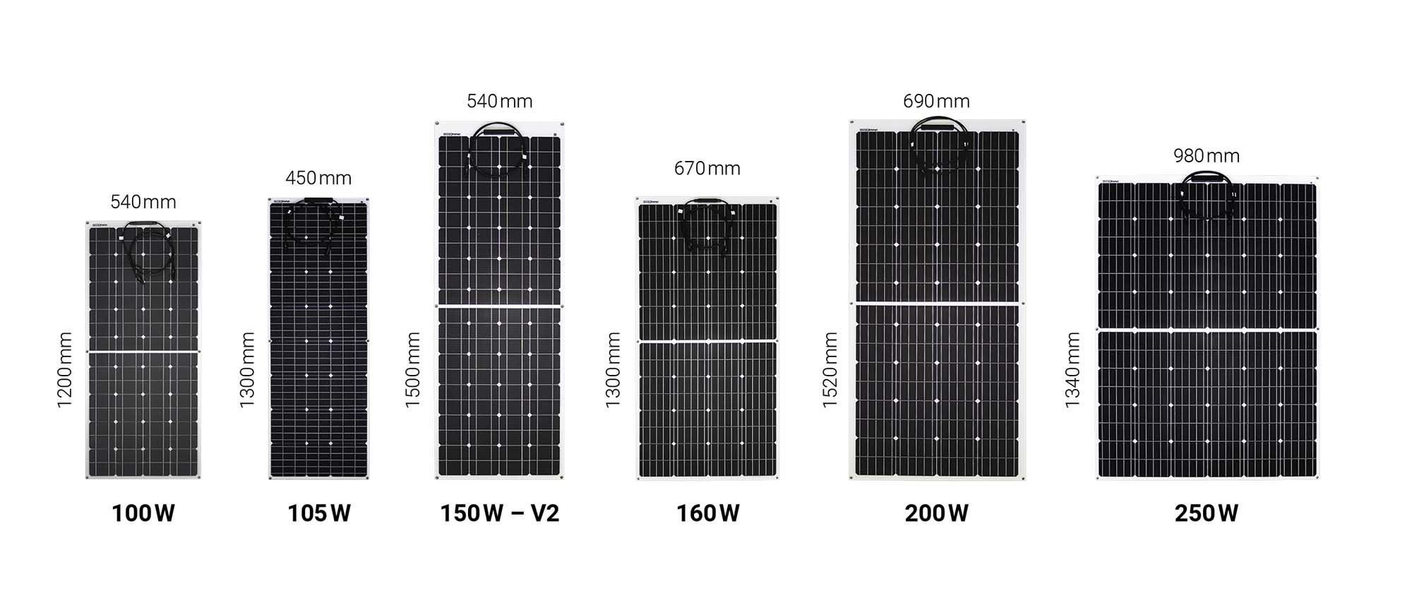 SWAYTRONIC - panneau solaire flexible 200Watt ETFE