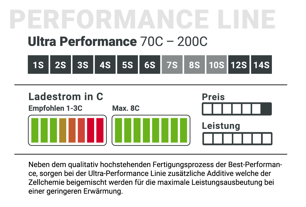 SWAY-FPV LiPo 5S 18.5V 1550mAh 100C/200C XT60 PSN